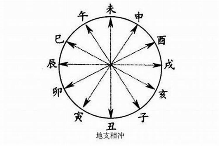 古代八字不合的意思