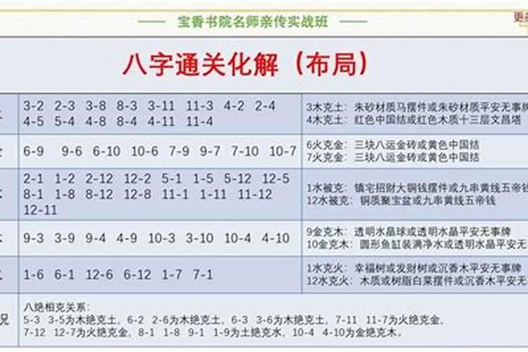 八字化解方法100种