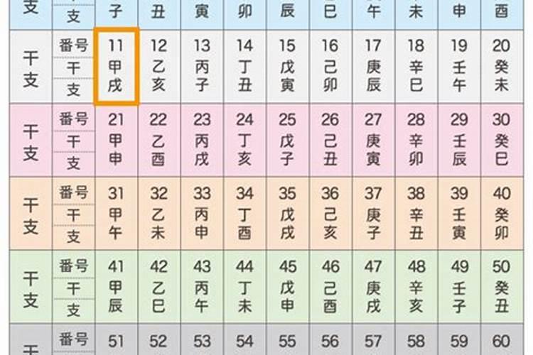 甲戌日柱2020年运势如何看