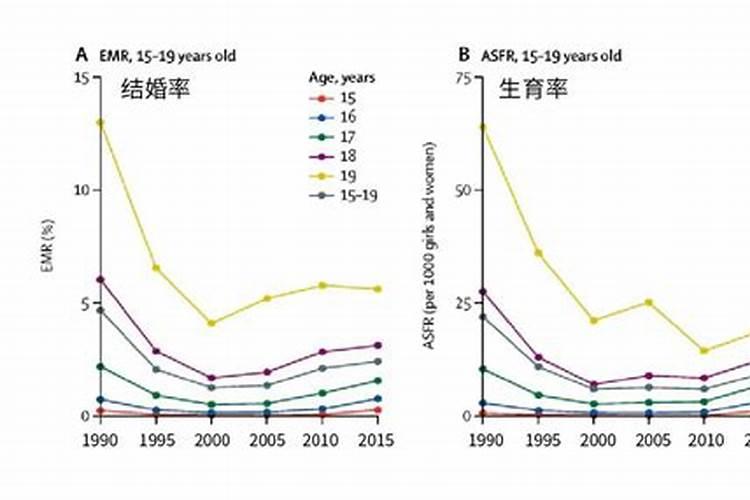 最小年龄生孩子哪个国家