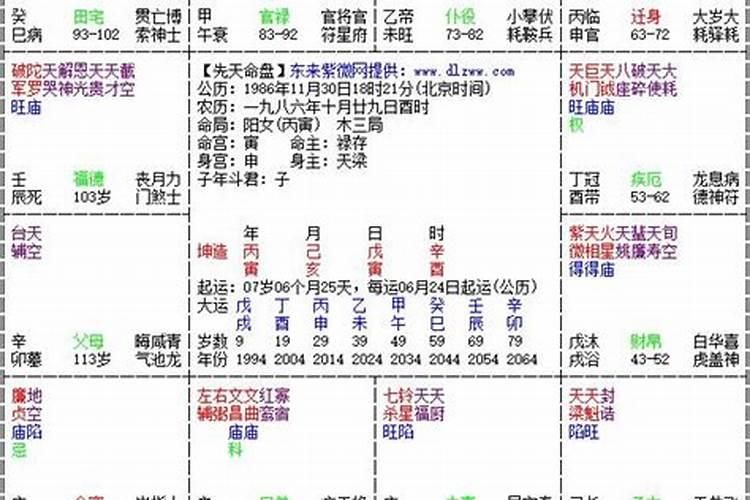 天魁在命宫是什么意思？破军庙在父母宫是什么意思