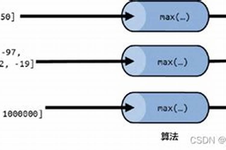 数字姻缘算法