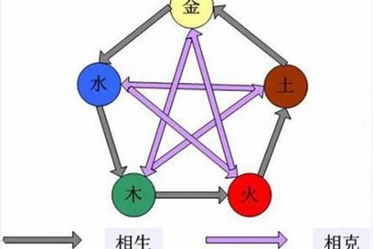 命局分析五行属性和属性