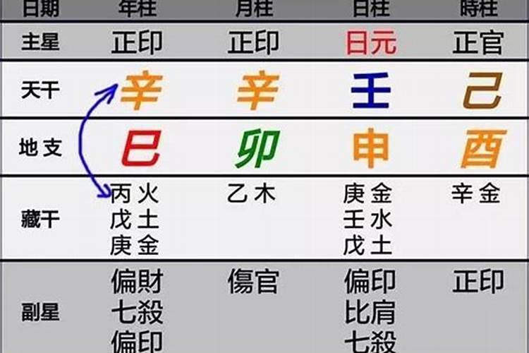 八字命局中天地合好不好