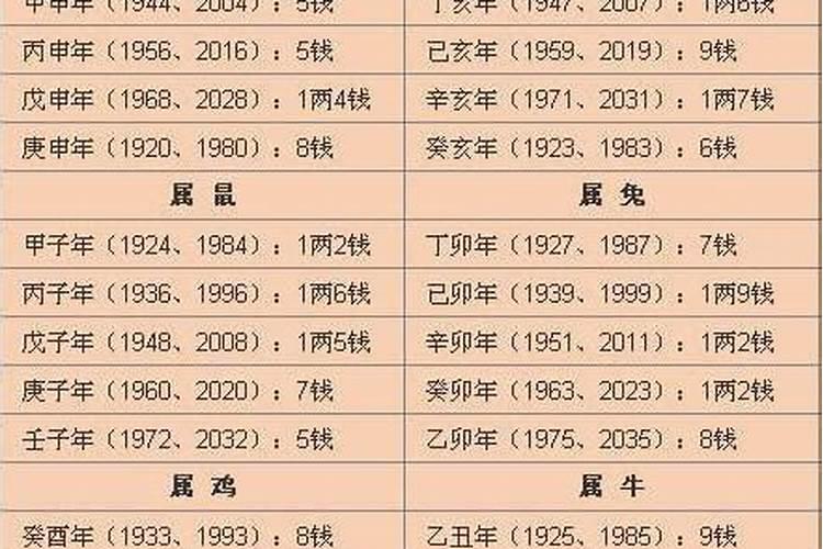 2024虎生肖运势如何