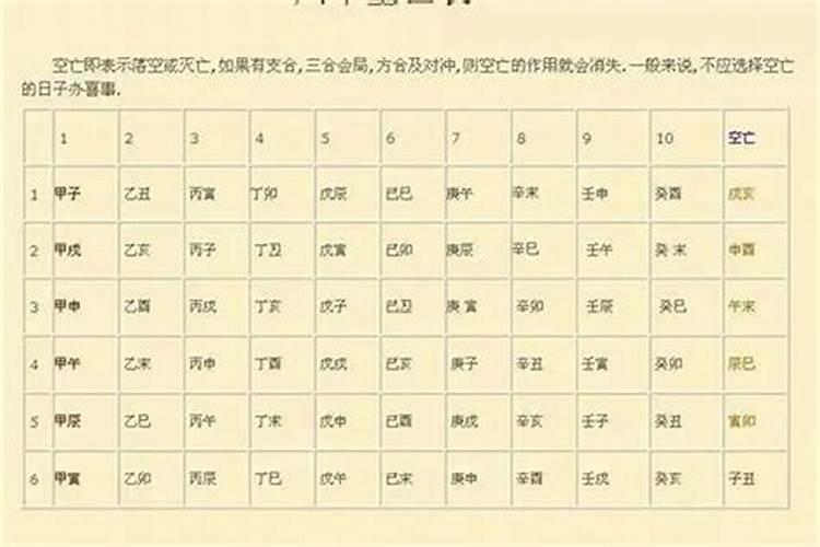 大运空亡如何化解