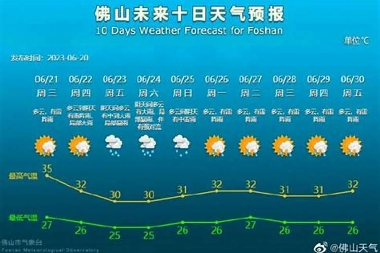 2023端午节哪天