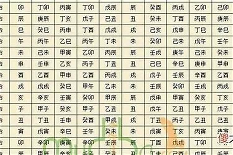 癸丑日柱丙辰时柱 八字走正财流年