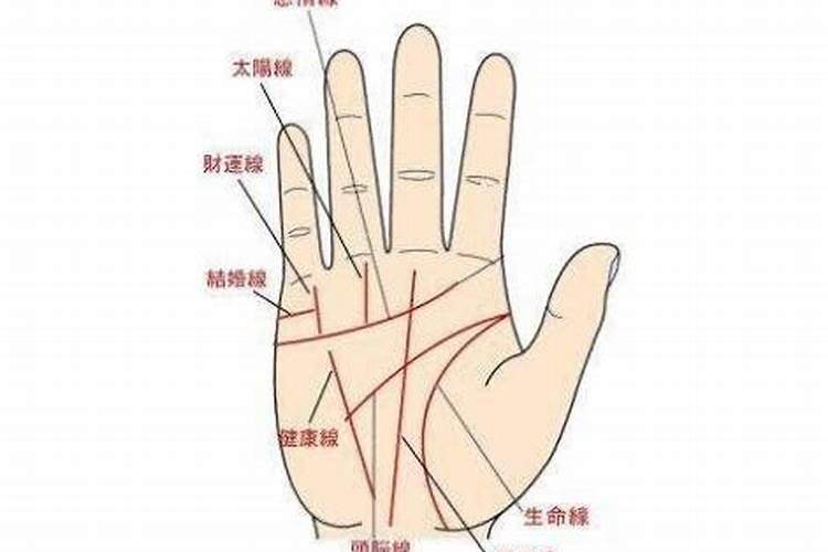 梦见买黄金首饰预示着什么