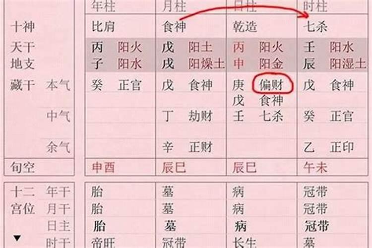 男八字中无正财