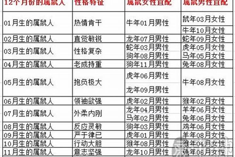 判断八字日主旺衰方法汇总大全