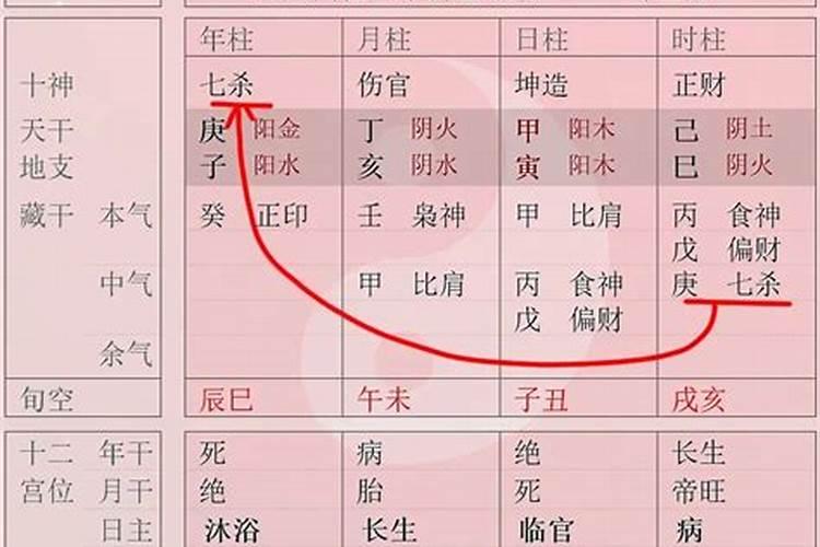 做梦梦见和兄弟反目成仇