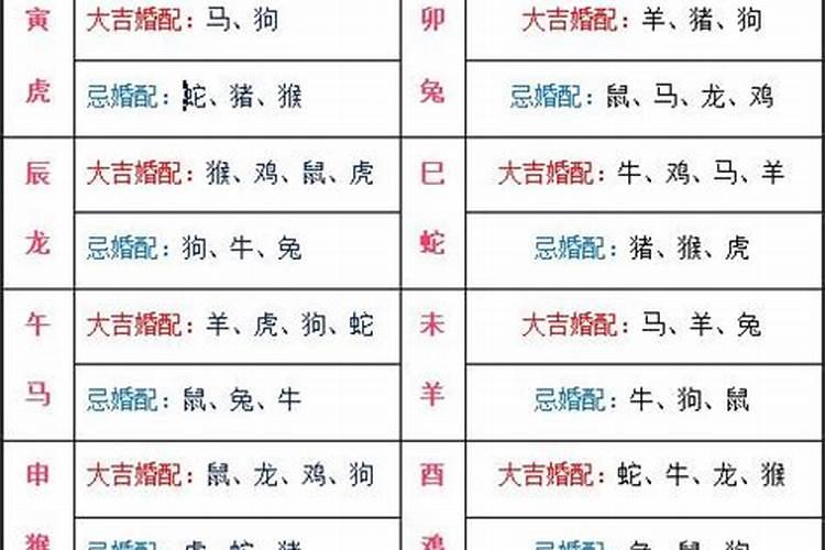 婚姻合八字时辰6合好吗