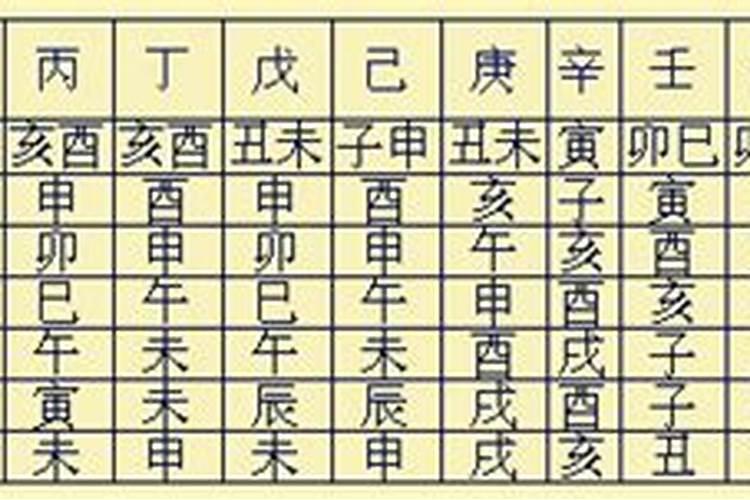 如何破解八字神煞