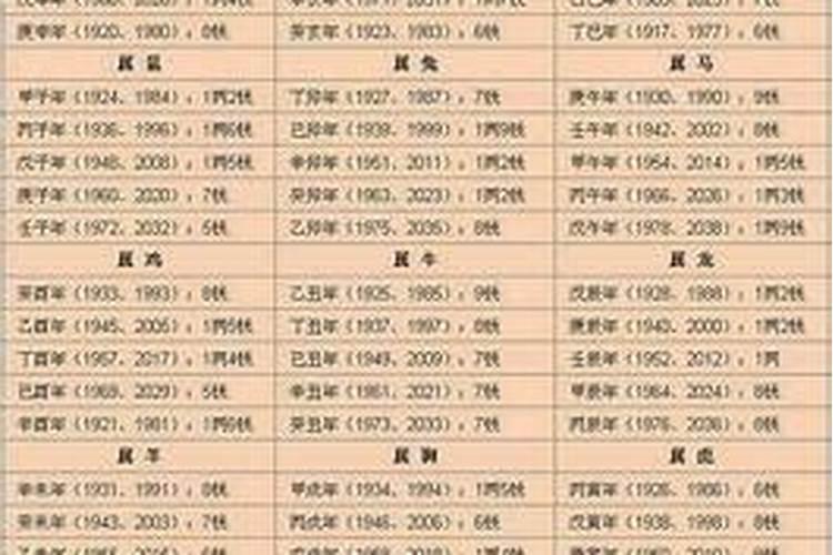 1959年10月出生的是什么星座的人