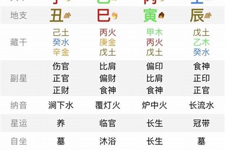 生辰八字和是指什么意思