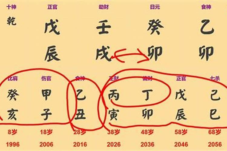 八字算命身无根要怎么看