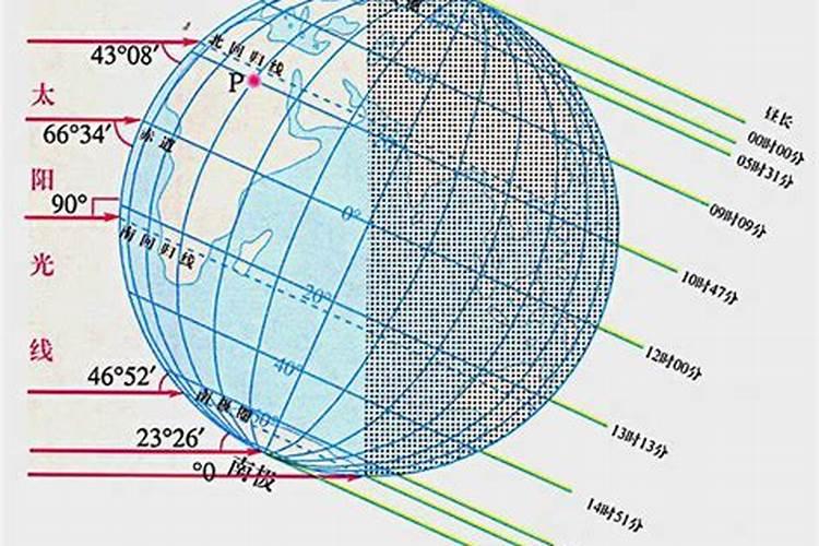 杭州冬至日太阳高度角时刻表