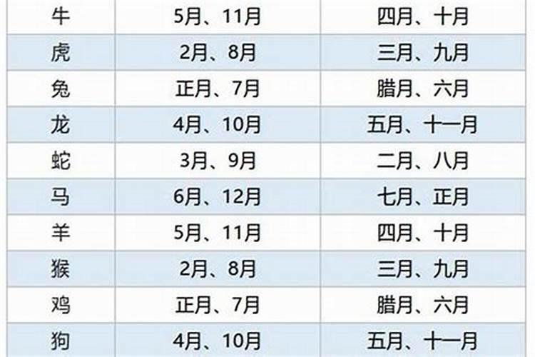 属蛇女2022结婚大、礼月是几月