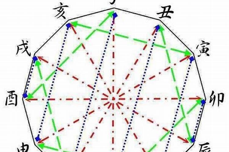 1986年农历10月出生的人是什么命