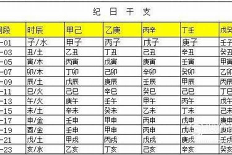 怎样推算八字年月日时的干支