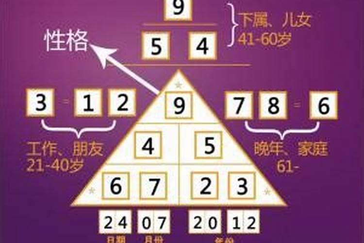 生命密码解读1到9数字婚姻