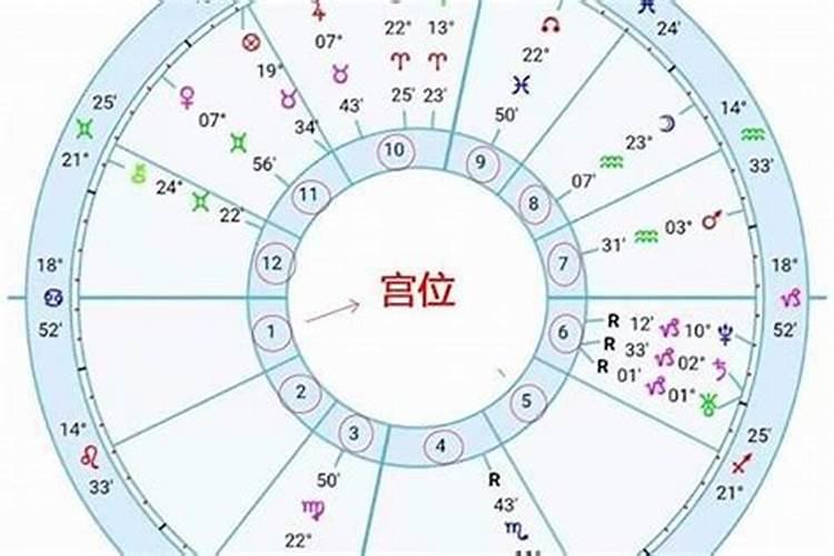 星盘下降星座怎么看