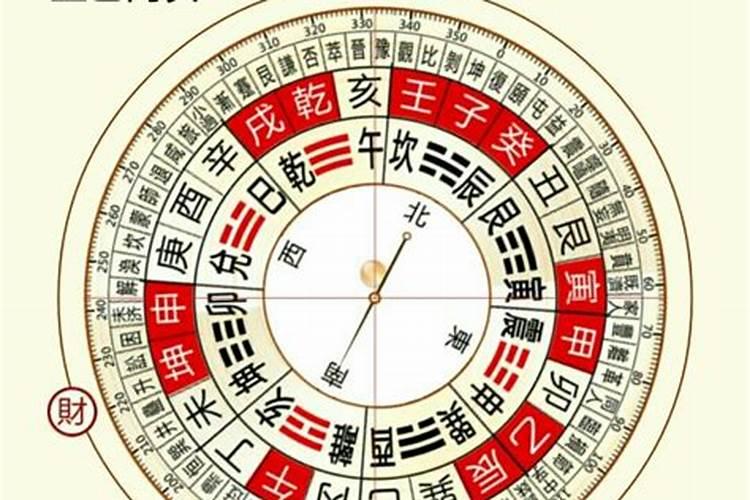 2021年正月初一迎财神什么时辰最好