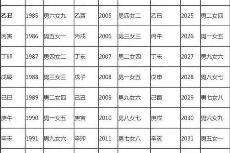 2023农历正月初五是几月几日