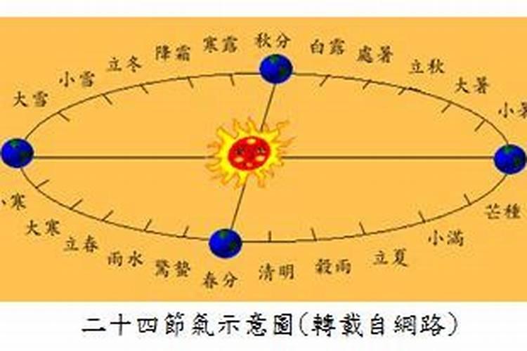 农历二零一九年三月十五日