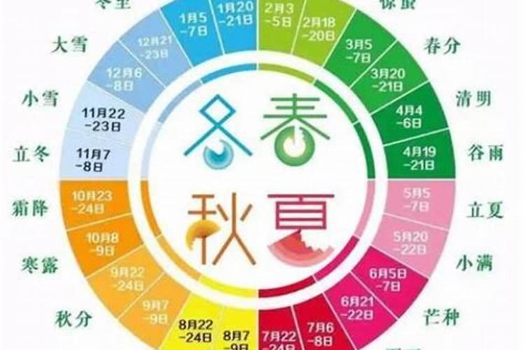 3月十五是什么节日