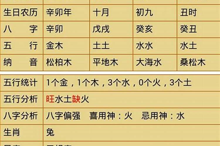 79年阴历十月生今年的运势