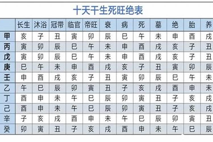 八字命理中的大限是什么意思