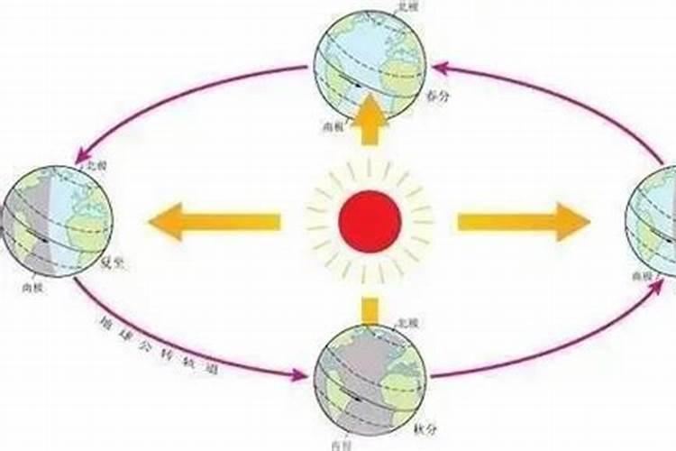 正月初二太阳几点升起