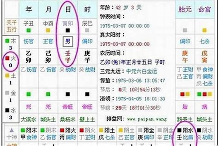 怎样查生辰八字五行缺什么？八字怎么看五行缺啥