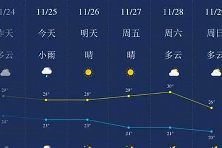 2023年除夕天气预报