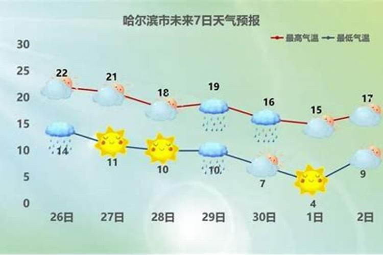 2023年除夕天气预报