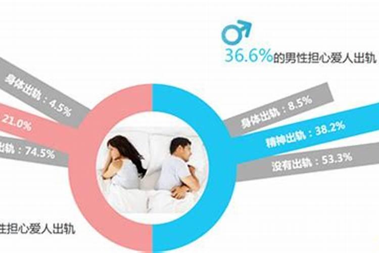 什么样的人婚姻幸福