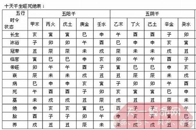 怎样用十二长生算八字请举倒讲解