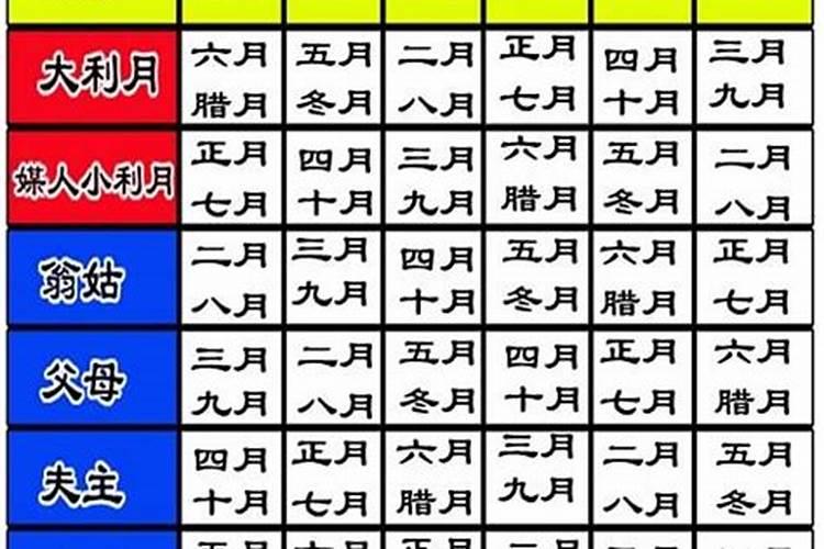 选日子看宜忌看什么比较准呢