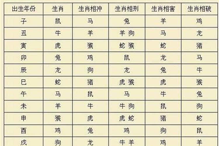 八字给人知道后会不好吗